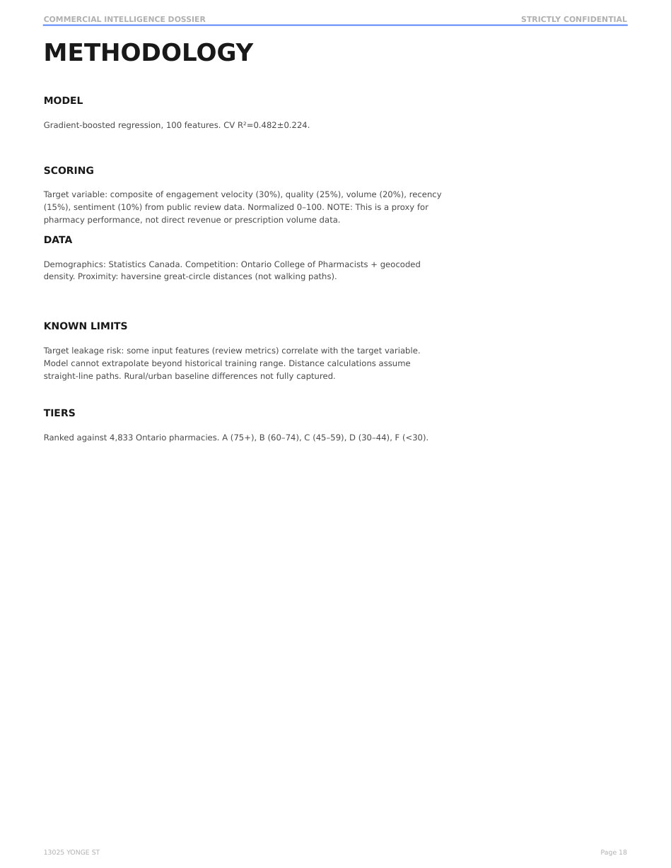 Sample dossier page 19