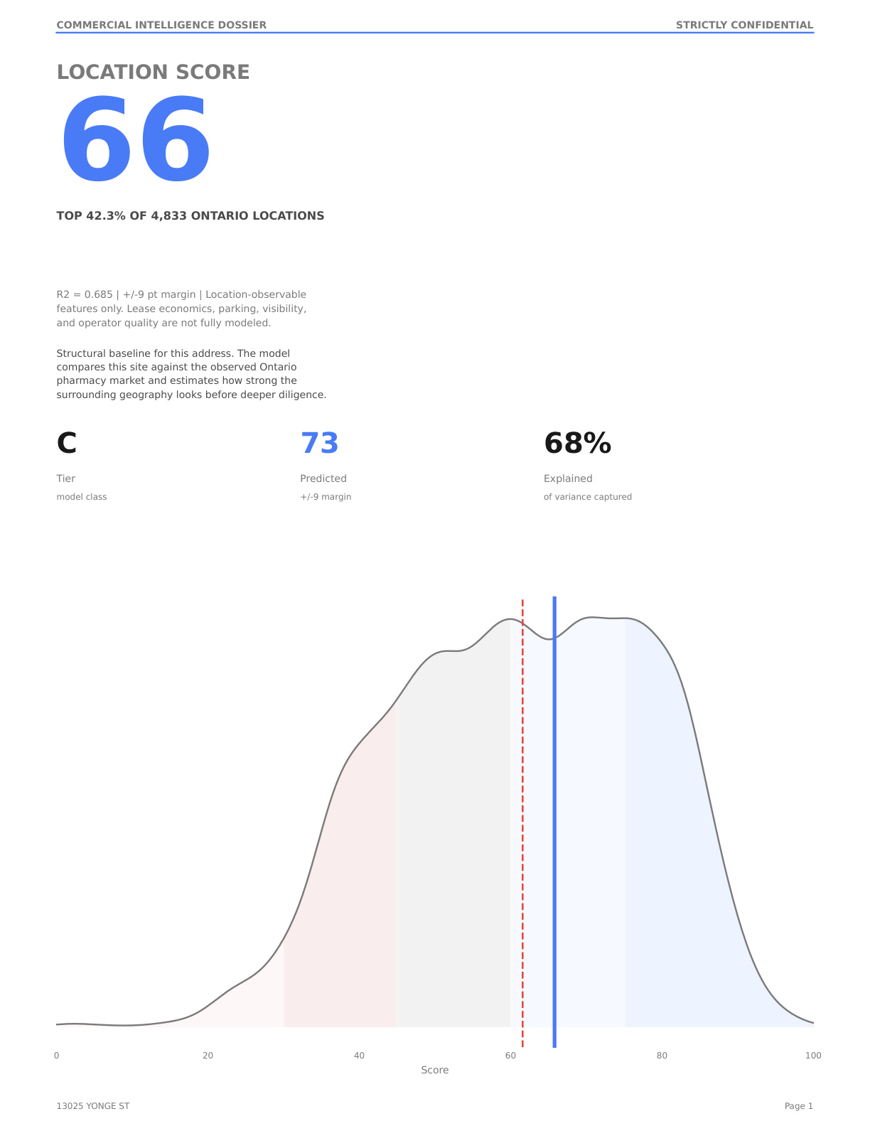 Sample report score page